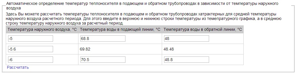 Инструмент для автоматической интерполяции